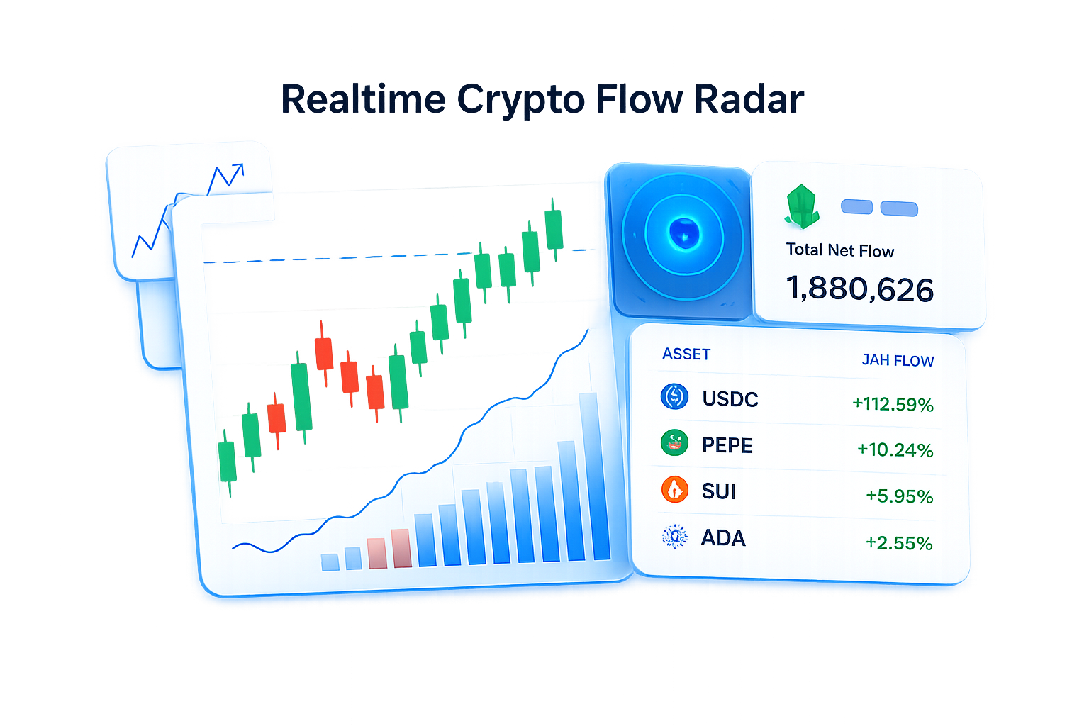 Realtime flow radar
