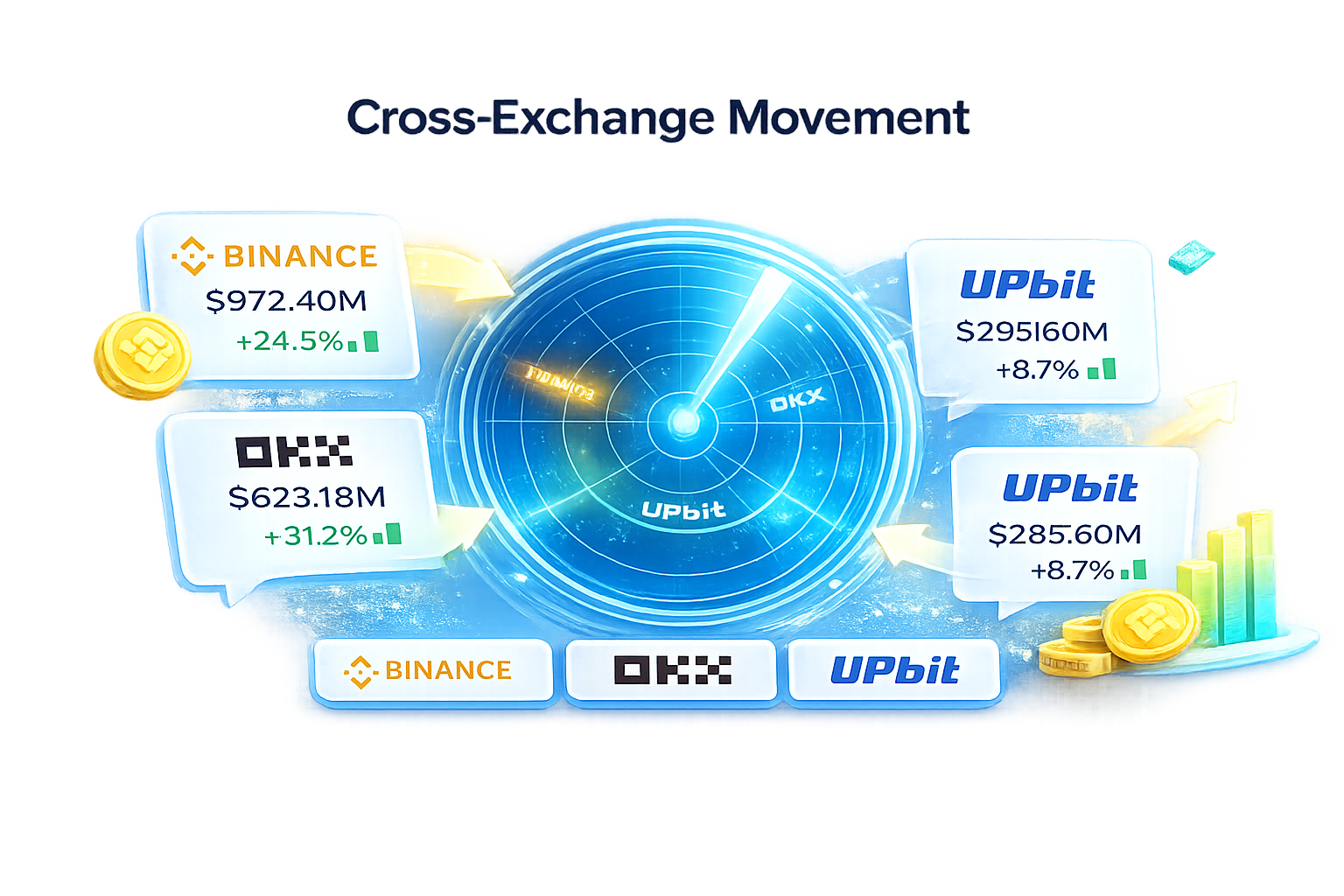 Exchange radar view